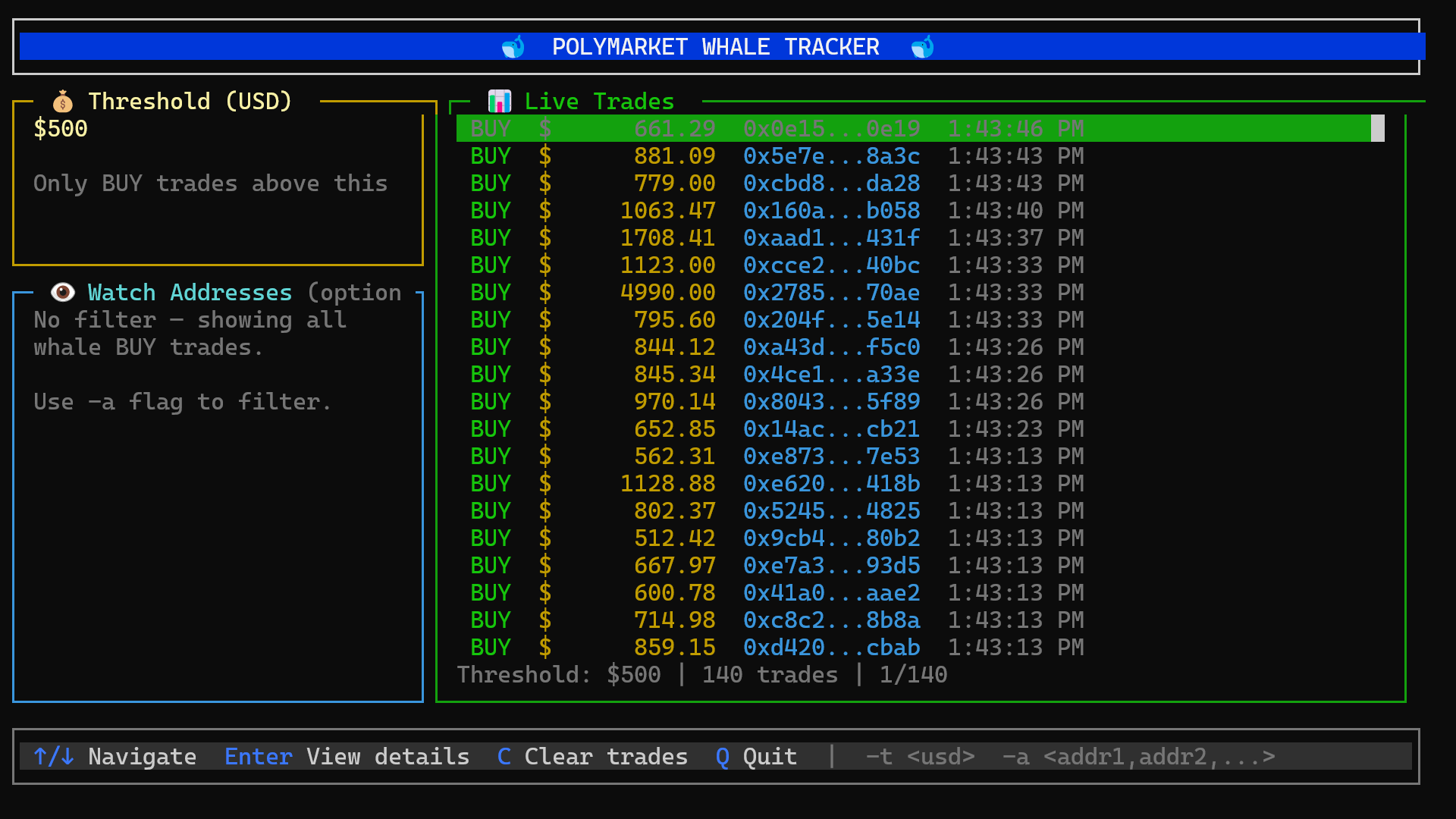 Terminal UI titled "Polymarket Whale Tracker" with a $500 threshold panel, watch addresses panel, and a live trades list of BUY orders with USD amounts, maker addresses, and timestamps