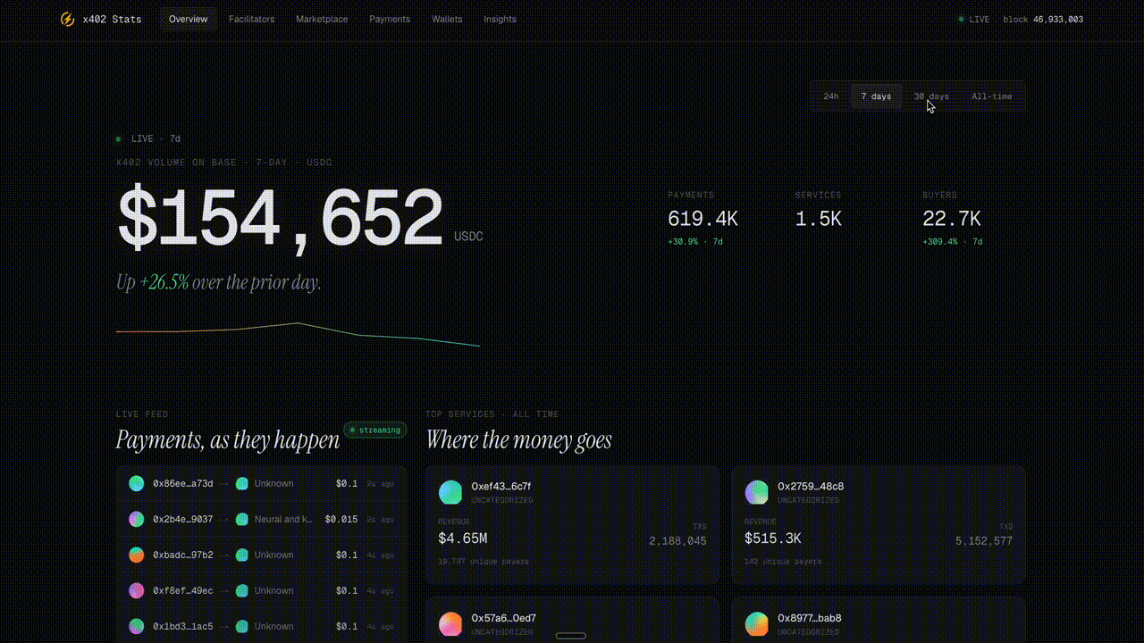 x402stats